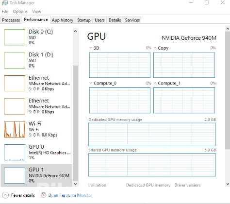 HP Pavilion-14 i5 6th Gen Dedicated 2GB Graphics